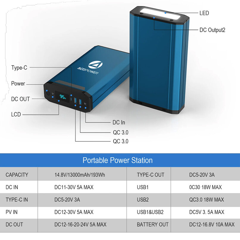 Acopower 193Wh powerbanka k chladničke/mrazničke ACOPOWER